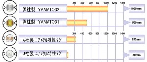 読取り実験データ