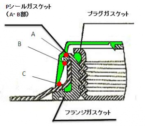 Pシールの技術的特徴